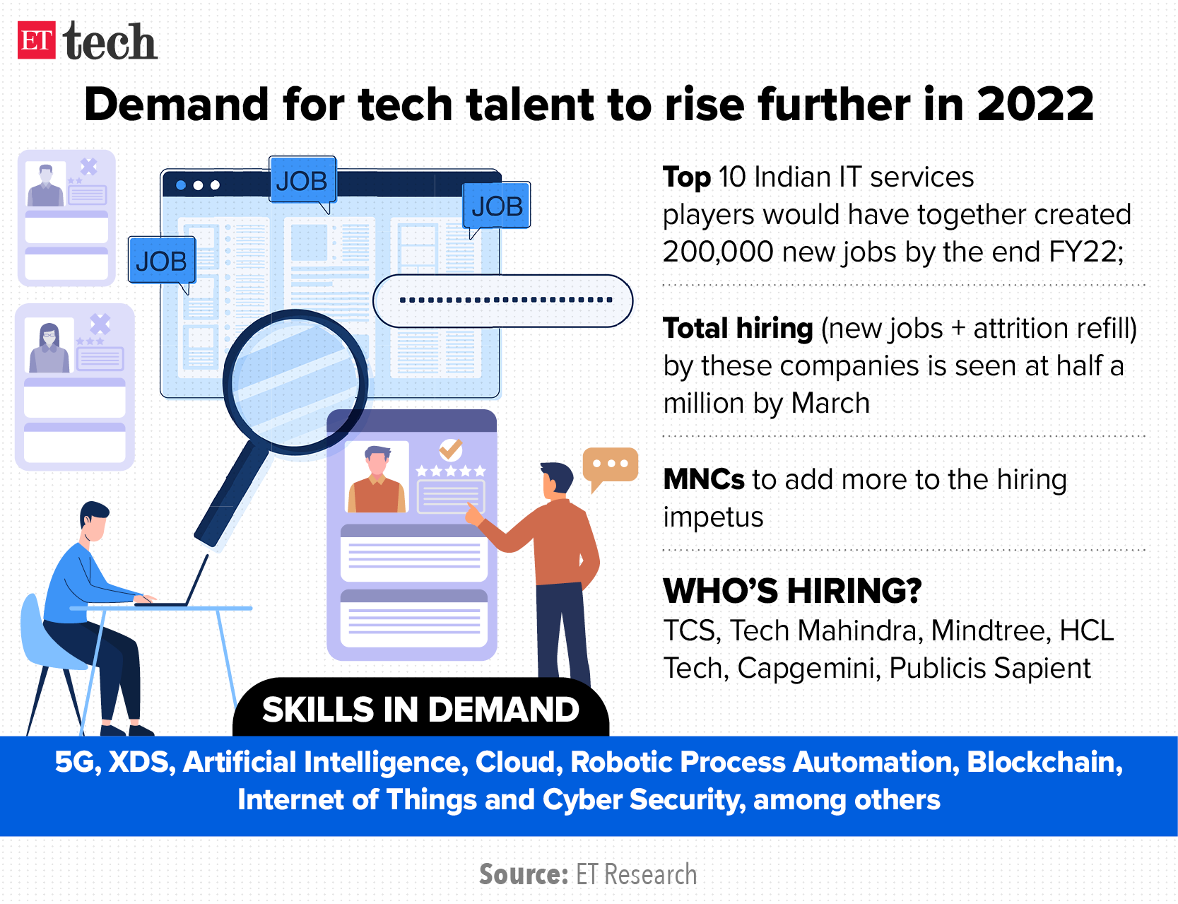 Demand for tech talent to rise further in 2022